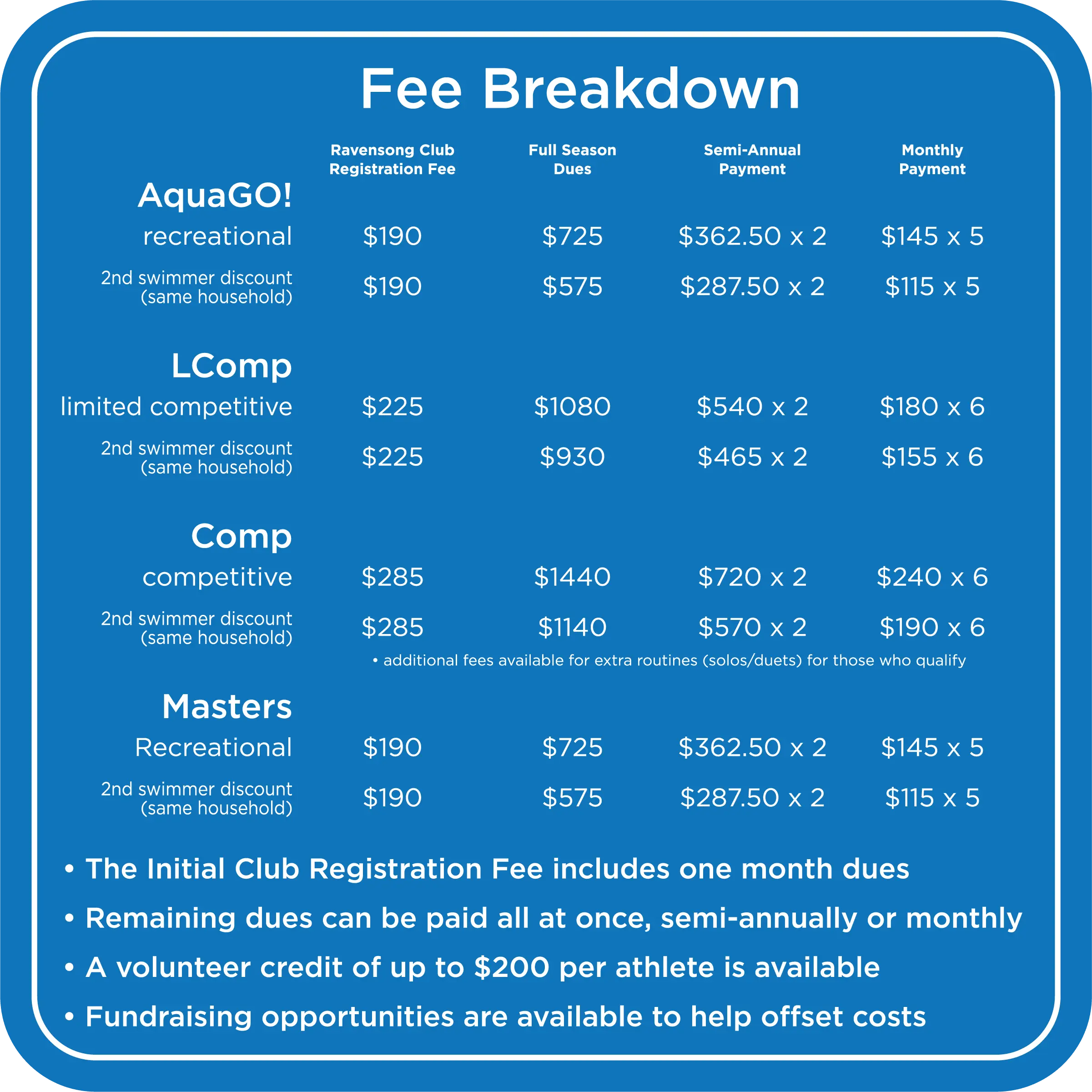 New Members fee structure